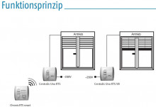 Somfy Centralis uno RTS 1810257