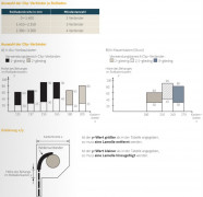 Somfy Clipverbinder, 3-gliedrig (9013197)