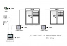 Somfy Soliris Smoove IB+ Pure White Steuergerät (1818315)