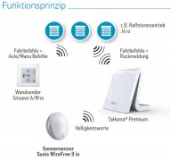 Somfy Sunis WireFree II io (1818285)