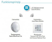 Somfy Sunis WireFree II io (1818285)