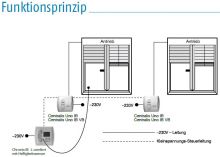 Somfy Centralis Uno IB VB (1810282)