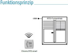 Somfy Chronis RTS smart (1805107)