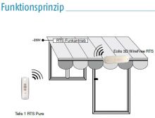 Somfy Eolis 3D WireFree RTS schwarz (9013847)