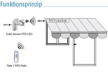 Somfy Eolis Sensor RTS LED (1816066)