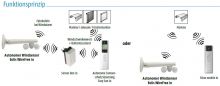 Somfy Eolis WireFree io (1816084)