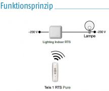 Somfy Lighting Indoor RTS (1810165)