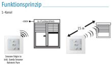 Somfy Smoove Origin io (1811066)