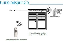 Somfy Soliris Modulis Slim Receiver RTS Kabelenden offen (1810806)