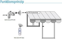 Somfy Soliris Sensor RTS LED (1818210)