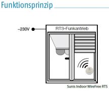 Somfy Thermosunis Indoor WireFree RTS (9013708)