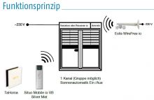 Somfy Variation Slim Receiver io - Plug (1811131)